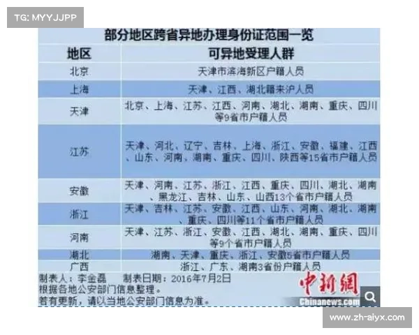 河北省青少年赛事裁判盲审制试点实施 异地抽选比例首次达到70% 河北省青少年赛事裁判盲审制试点实施 异地抽选比例首次达到70%